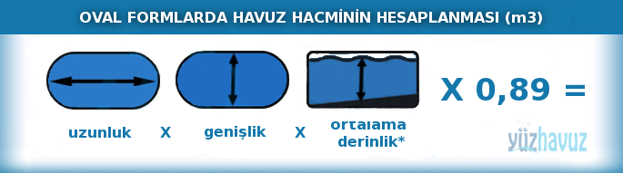 volume oval