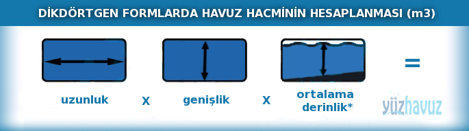 volume rect